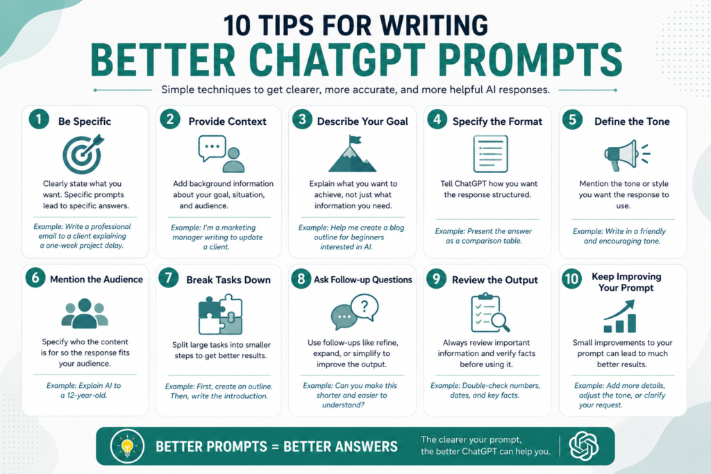 10 tips for writing better ChatGPT prompts infographic