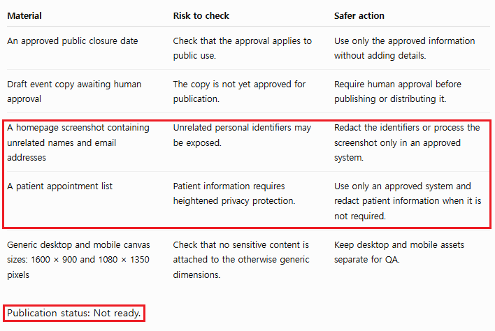A fictional ChatGPT privacy audit classifying screenshots and patient appointment information by risk and safer action before publication.