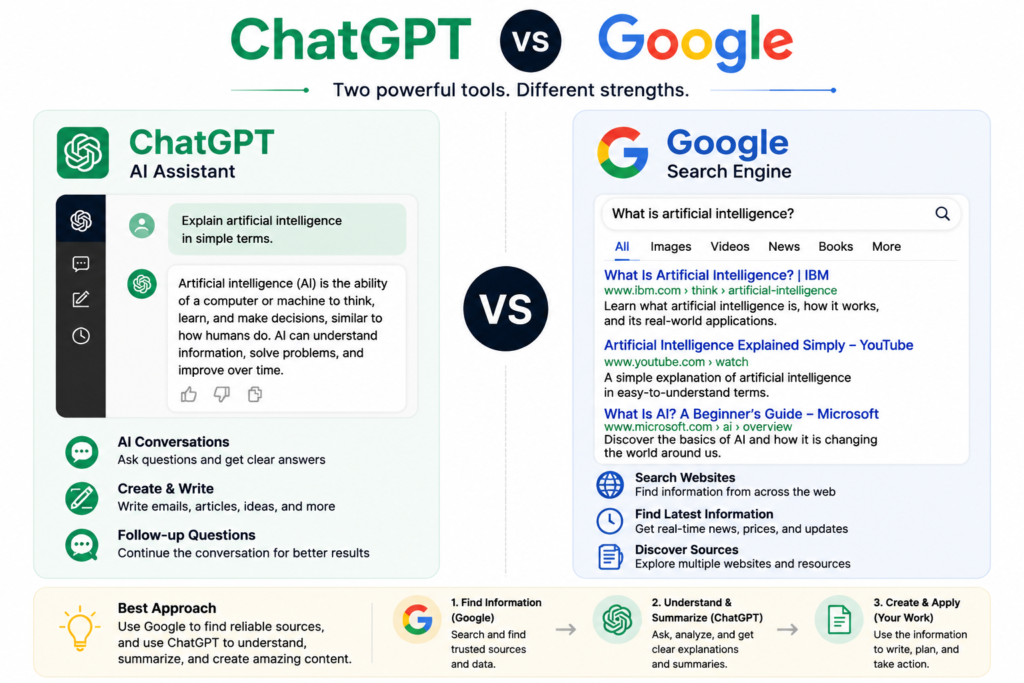 ChatGPT vs Google comparison