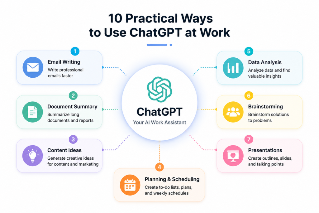 ChatGPT work use cases
