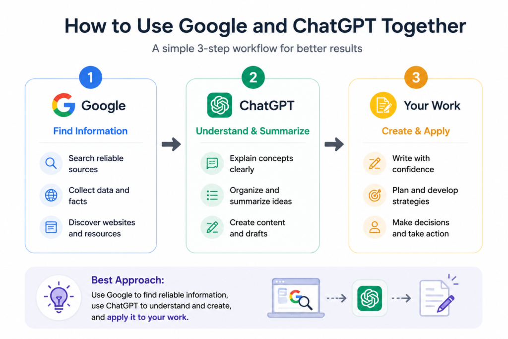 Using ChatGPT and Google together